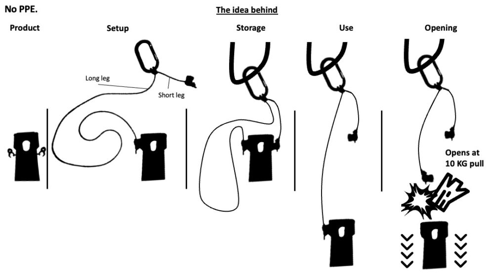 Arborist Micro Wedge